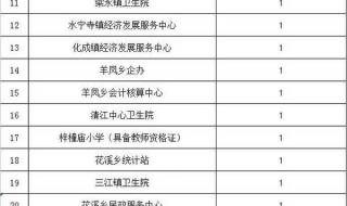 三支一扶和西部计划哪个好