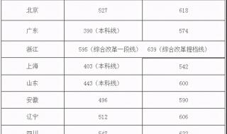 四川高考分数线2021年公布