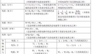 最好有公式啥的全一点 初中物理电学知识点总结
