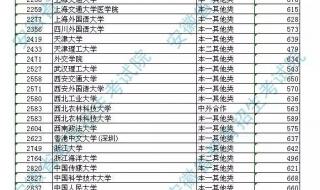 2012年安徽高考分数线