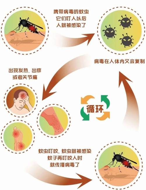 用《民法典》规范蚊子吸血(蚊子吸血标准)