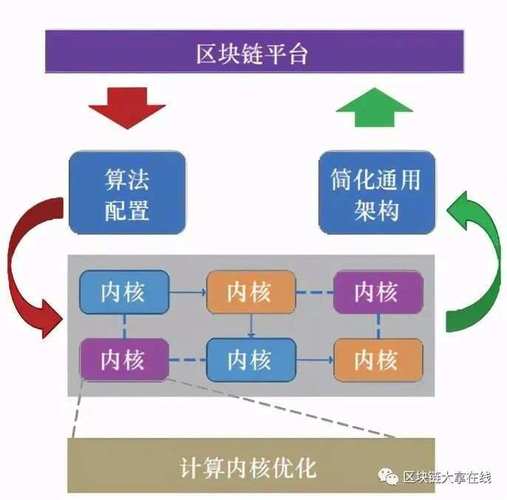 用区块链技术管理人类记忆(区块链技术可以用来解决什么问题?)