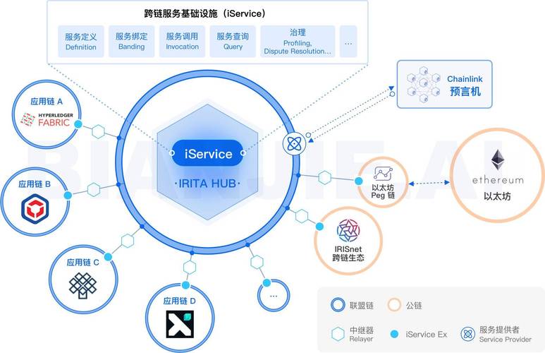 用区块链技术管理人类记忆(区块链技术可以用来解决什么问题?)