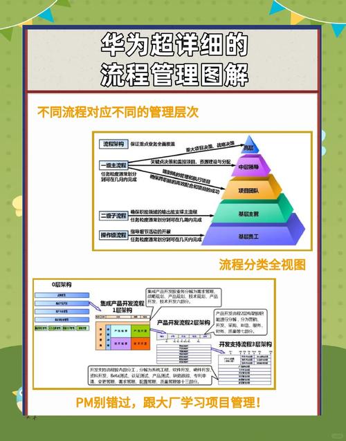 用项目管理法治理西游记(项目管理的办法)