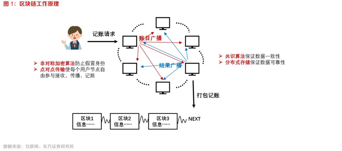 相亲市场上的区块链原理（相亲市场内卷）