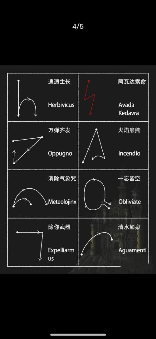 方言版哈利波特咒语大全(哈利波特方言配音)