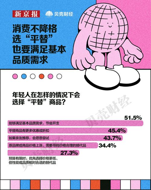 当代年轻人反向消费指南(反观现在的年轻人)