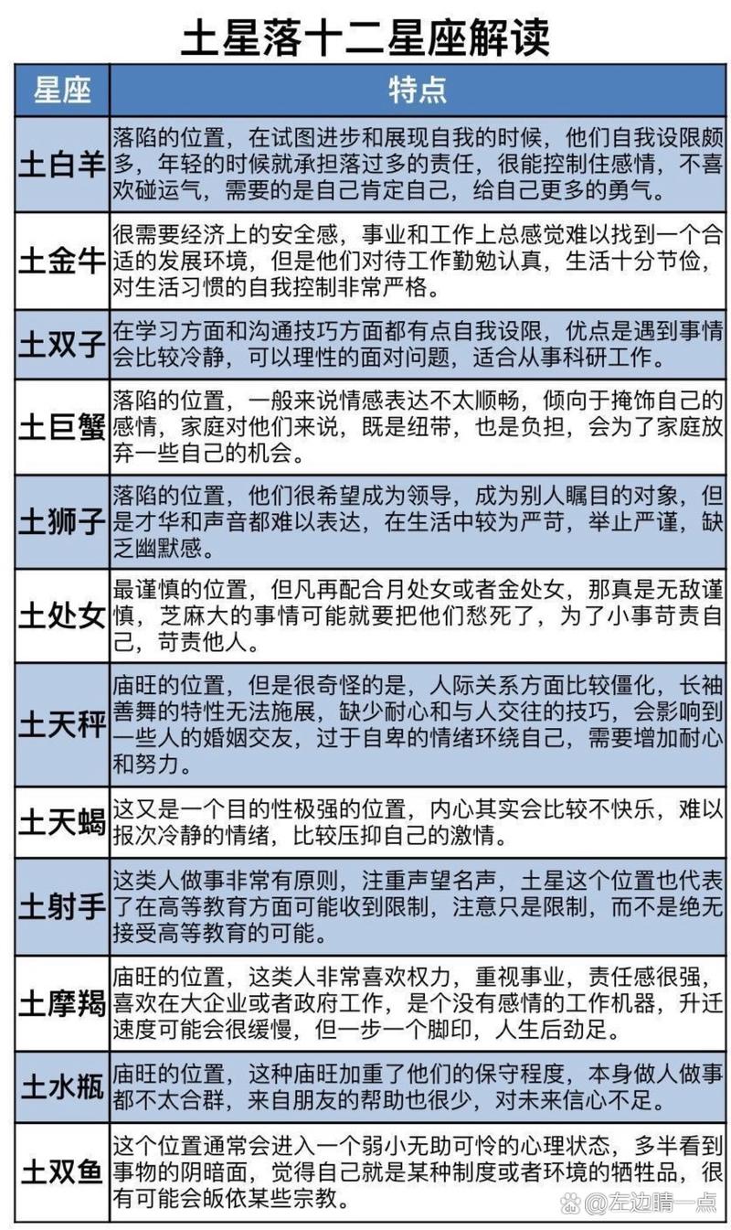 用星座解读水浒108将(水浒 星座)