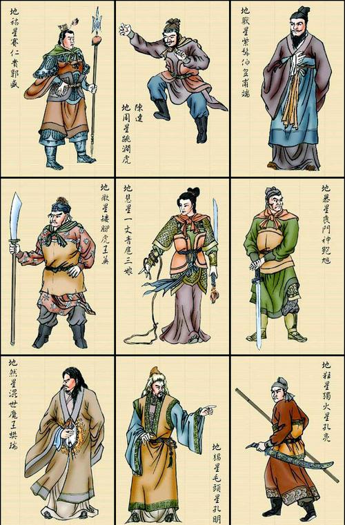 用星座解读水浒108将(水浒 星座)