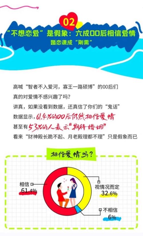 当00后开始整顿婚恋市场(00后婚恋观)