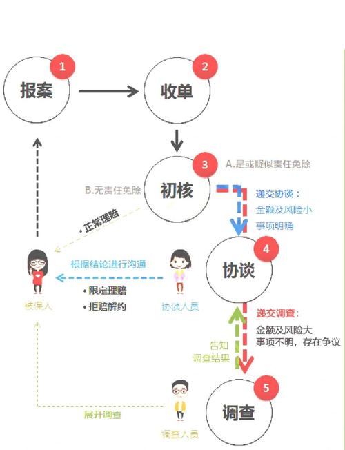给黑洞买保险的理赔流程(黑洞买什么划算)
