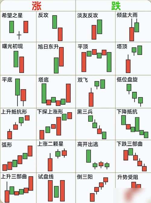 用股市K线图分析星座运势(股市k线图怎么分析)