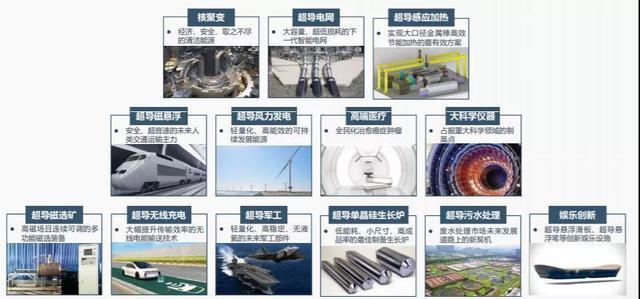 室温超导材料最新突破(室温超导体成功的意义)