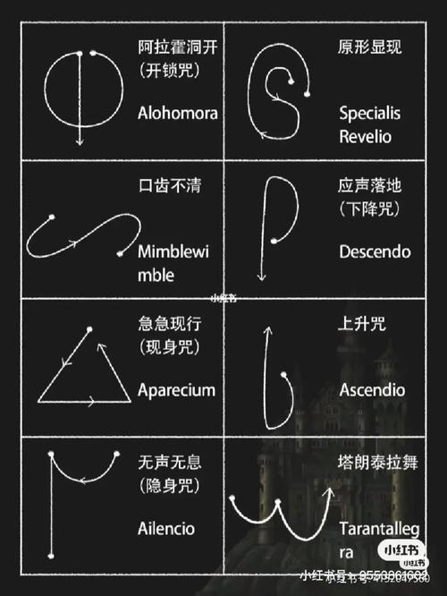 方言版哈利波特咒语大全（哈利波特语音咒语）