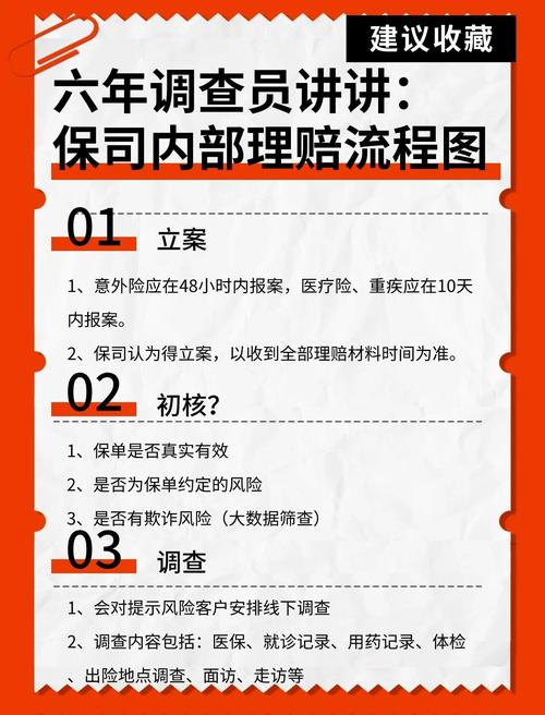 给黑洞买保险的理赔流程（黑洞投资）