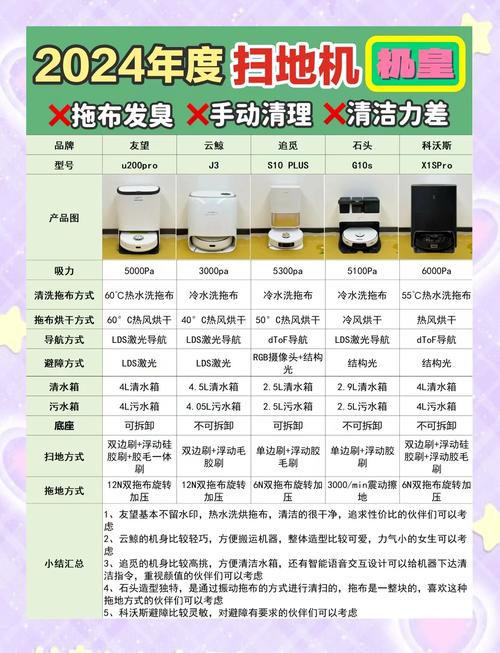 扫地机器人统治家庭计划(家用扫地机器人工作原理)