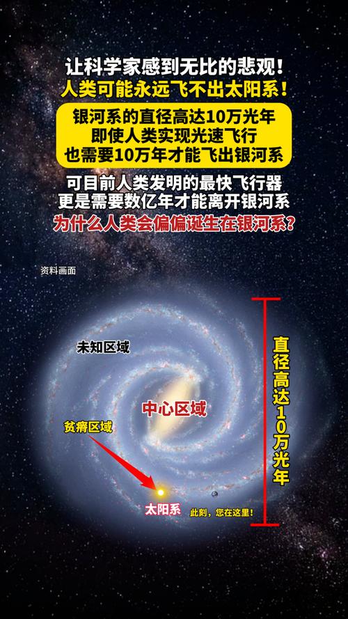 银河系的自转速度之谜（银河系的转动）