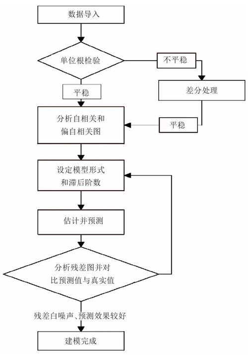 经济学模型预测外星文明的简单介绍