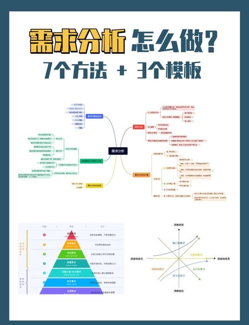 当甲方需求遇上量子力学（量子力学方法处理问题的一般步骤）