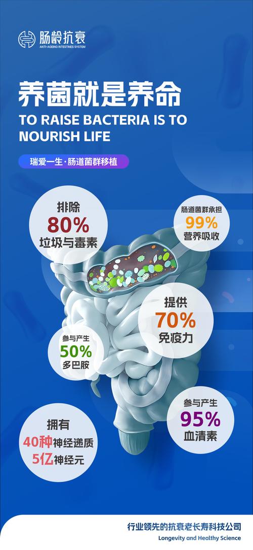 肠道菌群操控情绪实证（肠道菌群调控）