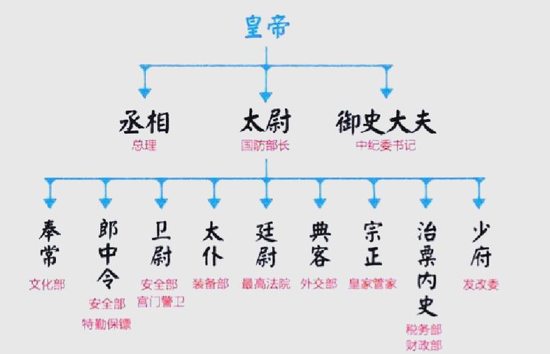 给秦始皇解释互联网思维（秦始皇 思想）