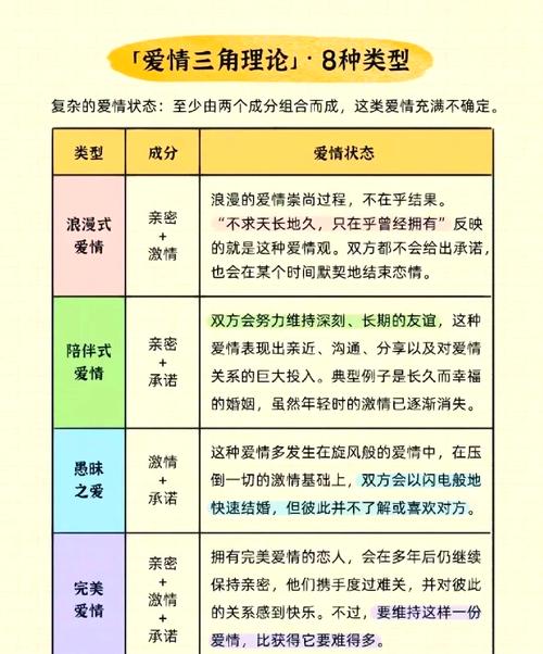用物理公式计算爱情保质期(爱情保质期是什么)