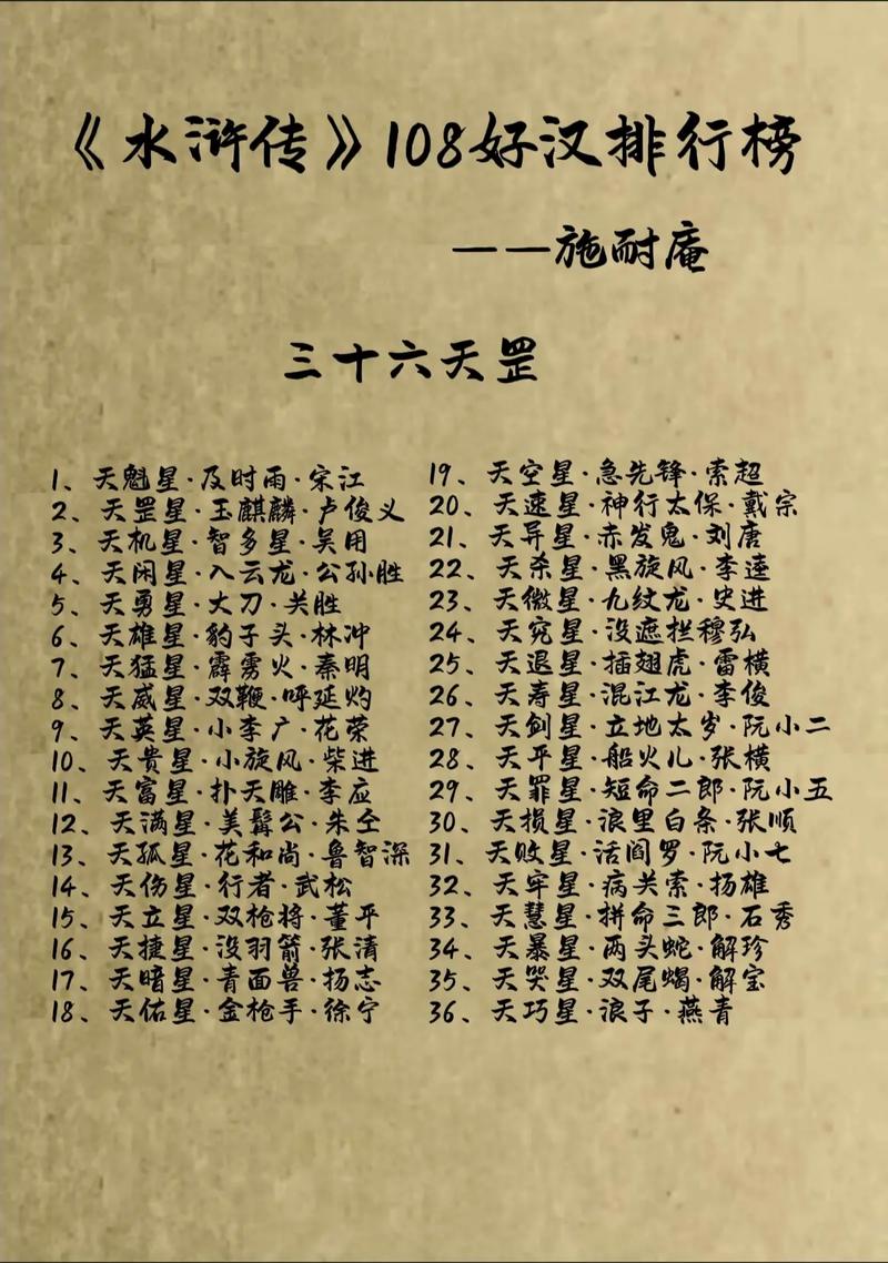 用星座解读水浒108将(十二星座水浒传代表人物)