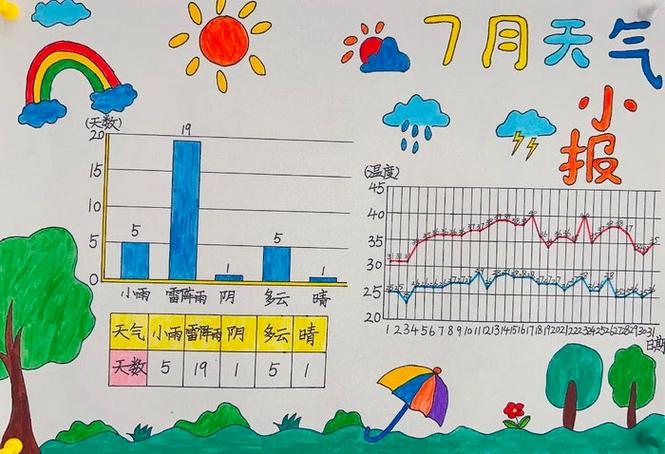 天气预报的博弈论算法(天气预报的数学模型)