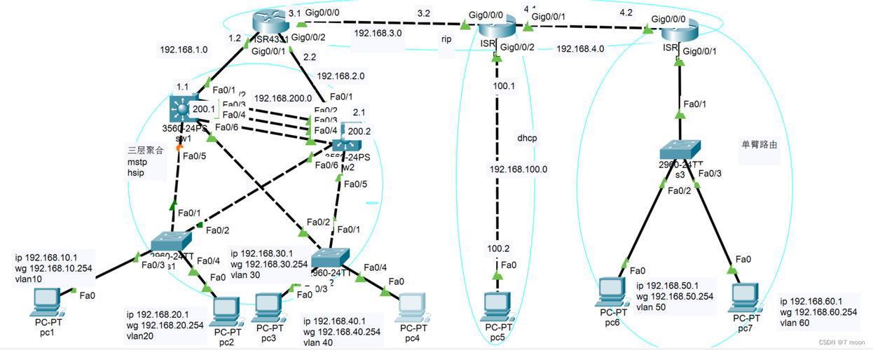 拓扑学视角下的交通网络（拓扑学问题）