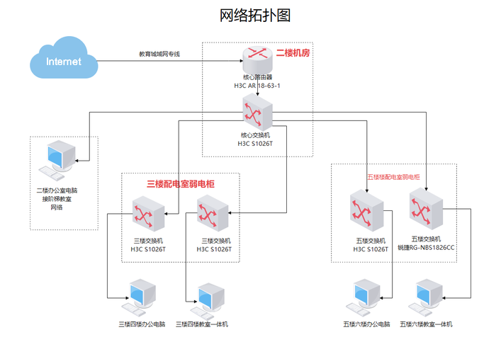 拓扑学视角下的交通网络（拓扑学问题）