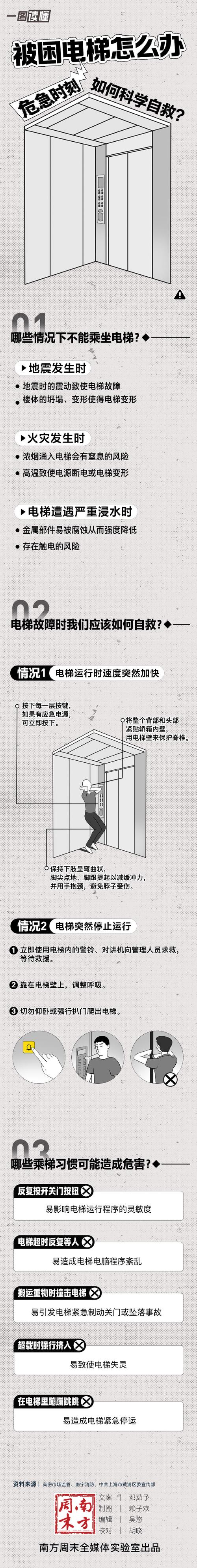 电梯坠落自救指南真伪(电梯坠落急救方法)