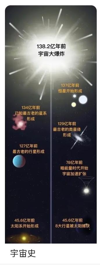 为什么宇宙在加速膨胀的简单介绍